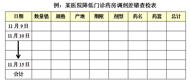 浅谈旧七大品管手法 1 惠州市第三人民医院